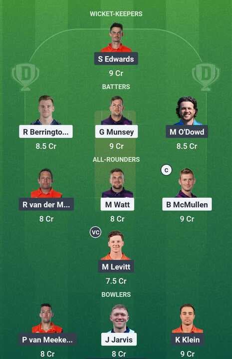 ICC CWC Qualifier League 2 - SCO vs NED: Dream11 Team